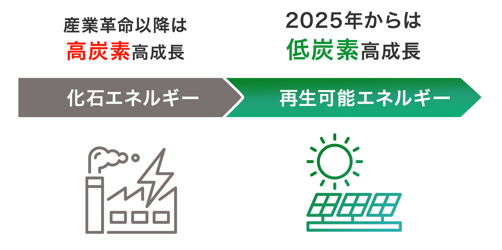 企業が今取り組むべきGX（グリーントランスフォーメーション）とは